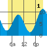 Elfin Cove tide chart for Saturday, June 1, 2024