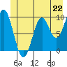 Elfin Cove tide chart for Saturday, June 22, 2024