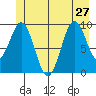 Elfin Cove tide chart for Thursday, June 27, 2024