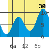 Elfin Cove tide chart for Sunday, June 30, 2024