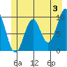 Elfin Cove tide chart for Monday, June 3, 2024