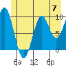 Elfin Cove tide chart for Friday, June 7, 2024