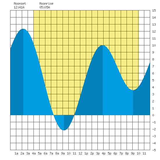 Elfin Cove tide chart for Saturday, June 8, 2024