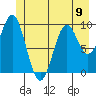 Elfin Cove tide chart for Sunday, June 9, 2024