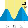 Elfin Cove tide chart for Friday, July 12, 2024