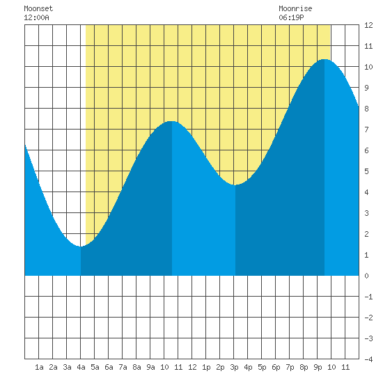 Elfin Cove tide chart for Tuesday, July 16, 2024