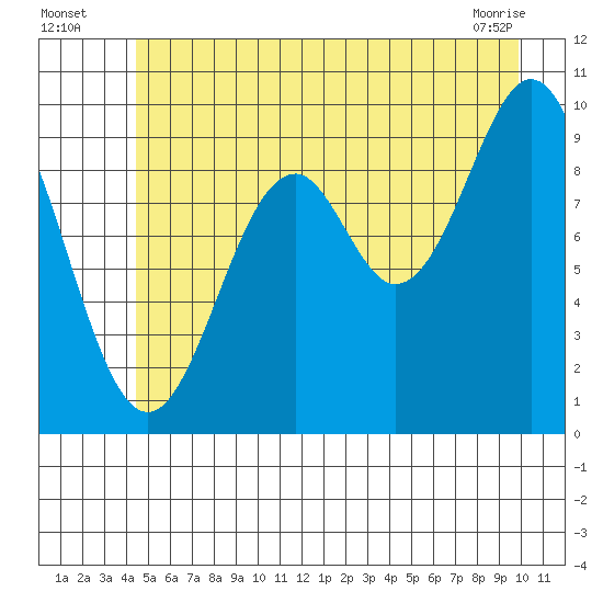 Elfin Cove tide chart for Wednesday, July 17, 2024