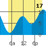 Elfin Cove tide chart for Wednesday, July 17, 2024