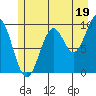 Elfin Cove tide chart for Friday, July 19, 2024