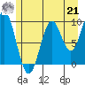 Elfin Cove tide chart for Sunday, July 21, 2024