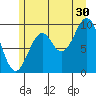 Elfin Cove tide chart for Tuesday, July 30, 2024