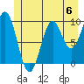 Elfin Cove tide chart for Saturday, July 6, 2024