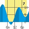Elfin Cove tide chart for Sunday, July 7, 2024