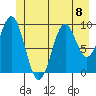 Elfin Cove tide chart for Monday, July 8, 2024