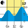 Elfin Cove tide chart for Monday, August 12, 2024