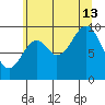 Elfin Cove tide chart for Tuesday, August 13, 2024