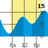 Elfin Cove tide chart for Thursday, August 15, 2024