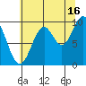 Elfin Cove tide chart for Friday, August 16, 2024