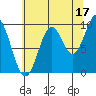 Elfin Cove tide chart for Saturday, August 17, 2024