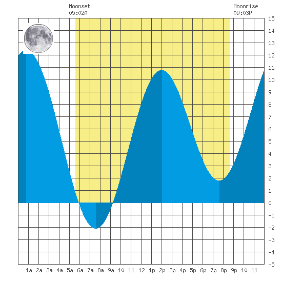 Elfin Cove tide chart for Monday, August 19, 2024
