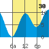 Elfin Cove tide chart for Friday, August 30, 2024
