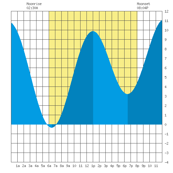 Elfin Cove tide chart for Saturday, August 31, 2024