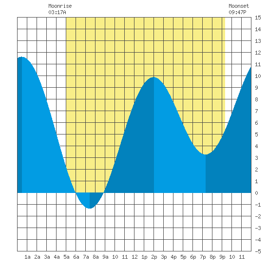 Elfin Cove tide chart for Saturday, August 3, 2024