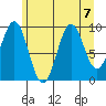 Elfin Cove tide chart for Wednesday, August 7, 2024