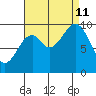 Elfin Cove tide chart for Wednesday, September 11, 2024