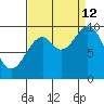 Elfin Cove tide chart for Thursday, September 12, 2024