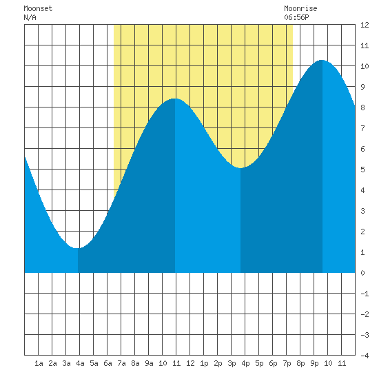 Elfin Cove tide chart for Friday, September 13, 2024
