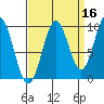 Elfin Cove tide chart for Monday, September 16, 2024