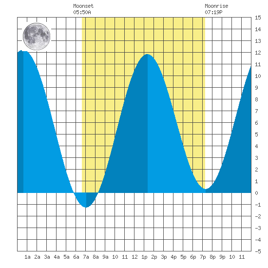 Elfin Cove tide chart for Tuesday, September 17, 2024