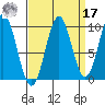 Elfin Cove tide chart for Tuesday, September 17, 2024