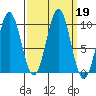 Elfin Cove tide chart for Thursday, September 19, 2024