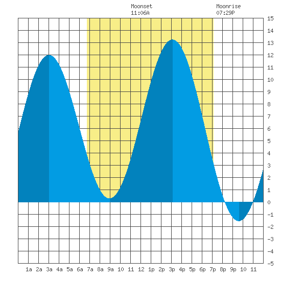 Elfin Cove tide chart for Friday, September 20, 2024