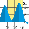 Elfin Cove tide chart for Saturday, September 21, 2024
