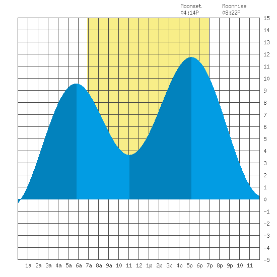 Elfin Cove tide chart for Monday, September 23, 2024