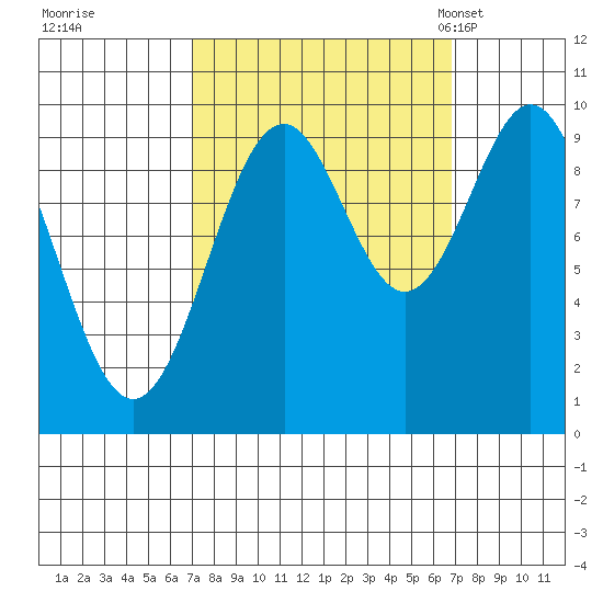 Elfin Cove tide chart for Friday, September 27, 2024