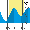 Elfin Cove tide chart for Friday, September 27, 2024