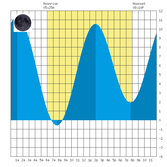 Elfin Cove tide chart for Monday, September 2, 2024