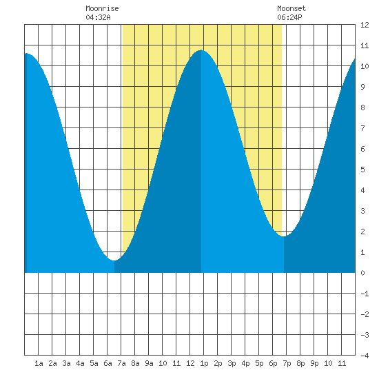 Elfin Cove tide chart for Monday, September 30, 2024