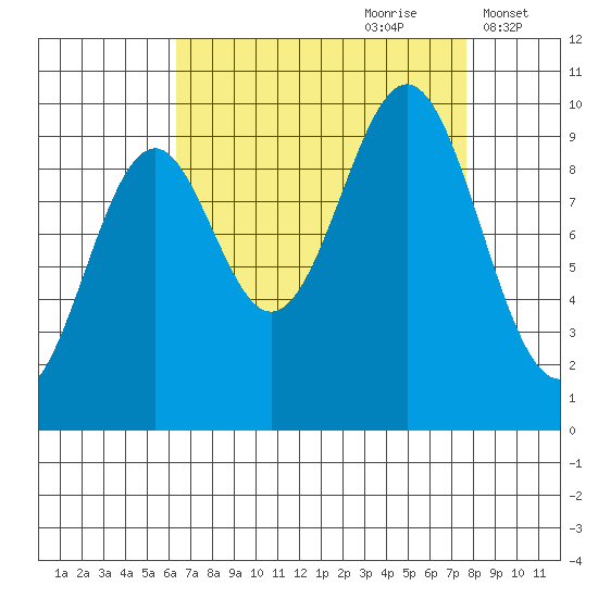 Elfin Cove tide chart for Monday, September 9, 2024