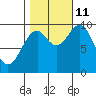 Elfin Cove tide chart for Friday, October 11, 2024
