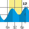 Elfin Cove tide chart for Saturday, October 12, 2024