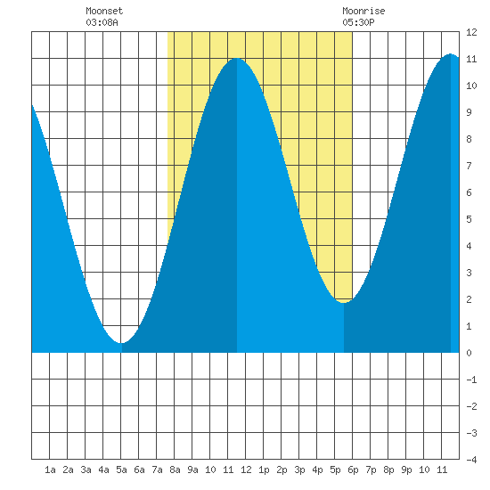 Elfin Cove tide chart for Monday, October 14, 2024