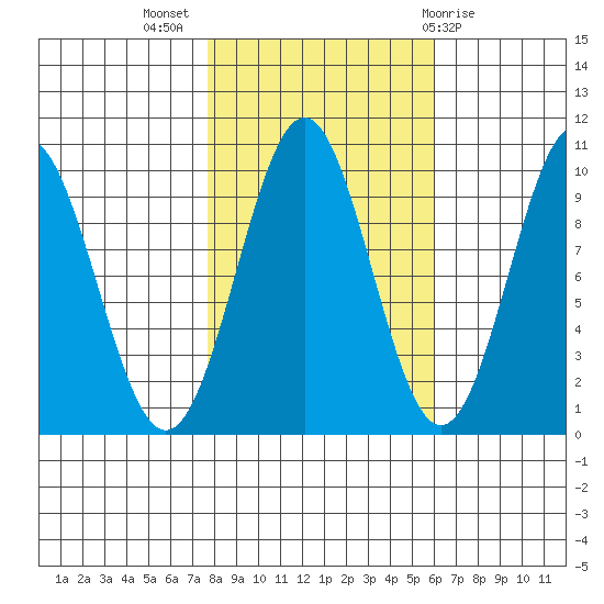 Elfin Cove tide chart for Tuesday, October 15, 2024