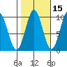Elfin Cove tide chart for Tuesday, October 15, 2024