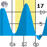 Elfin Cove tide chart for Thursday, October 17, 2024