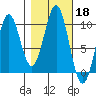 Elfin Cove tide chart for Friday, October 18, 2024